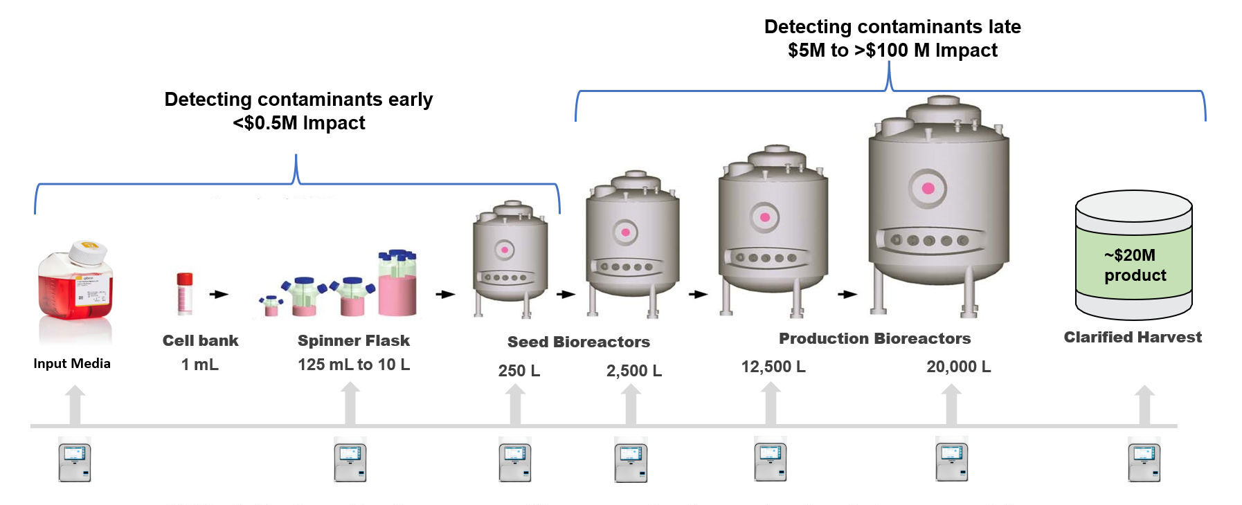 bioreactors